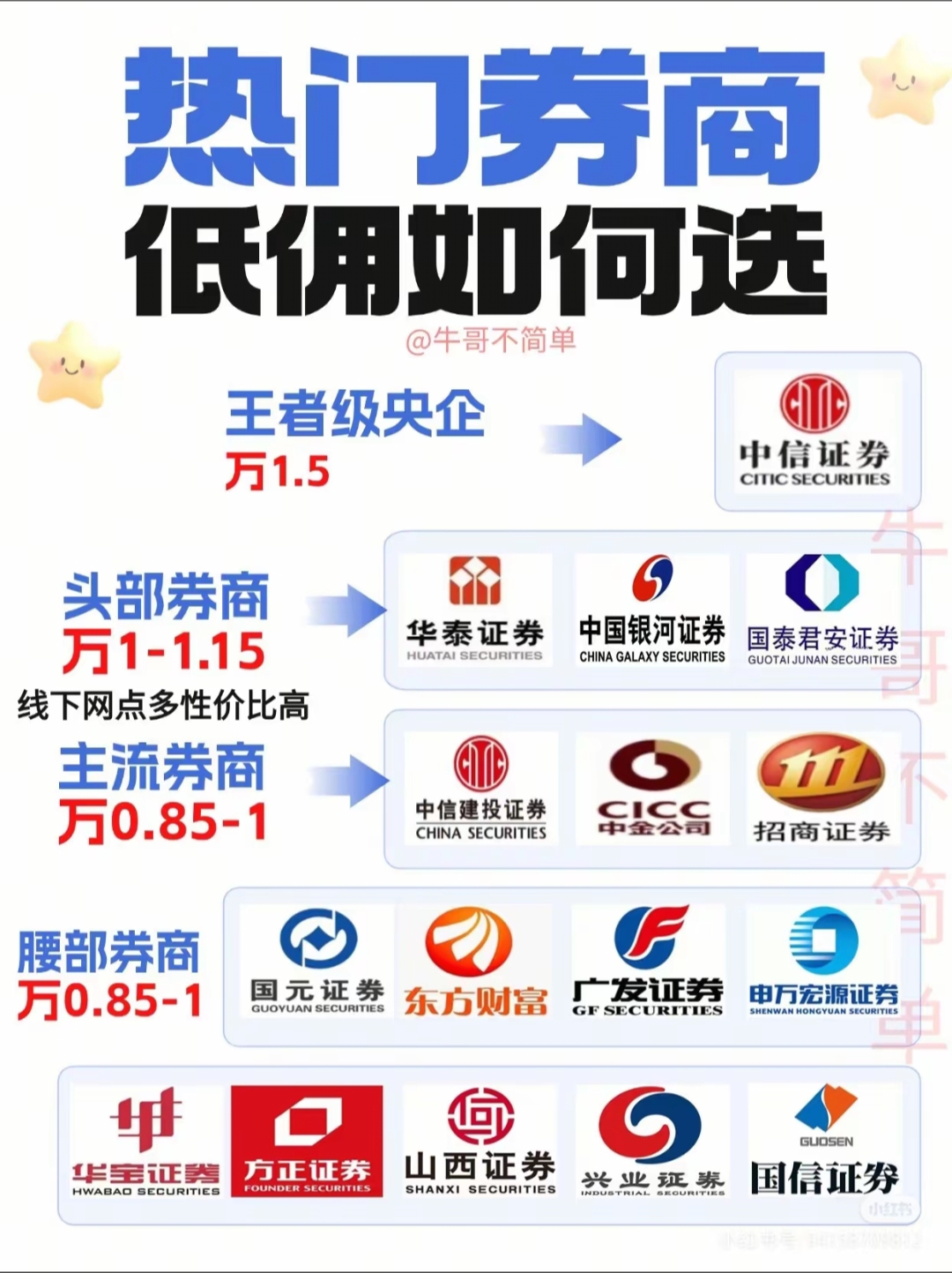证券销户要带什么(证券销户要带什么东西)